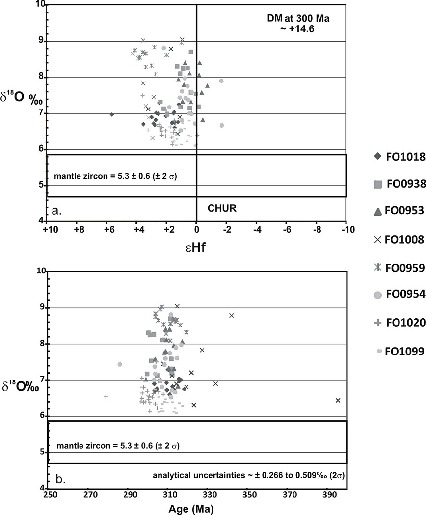 fig.6