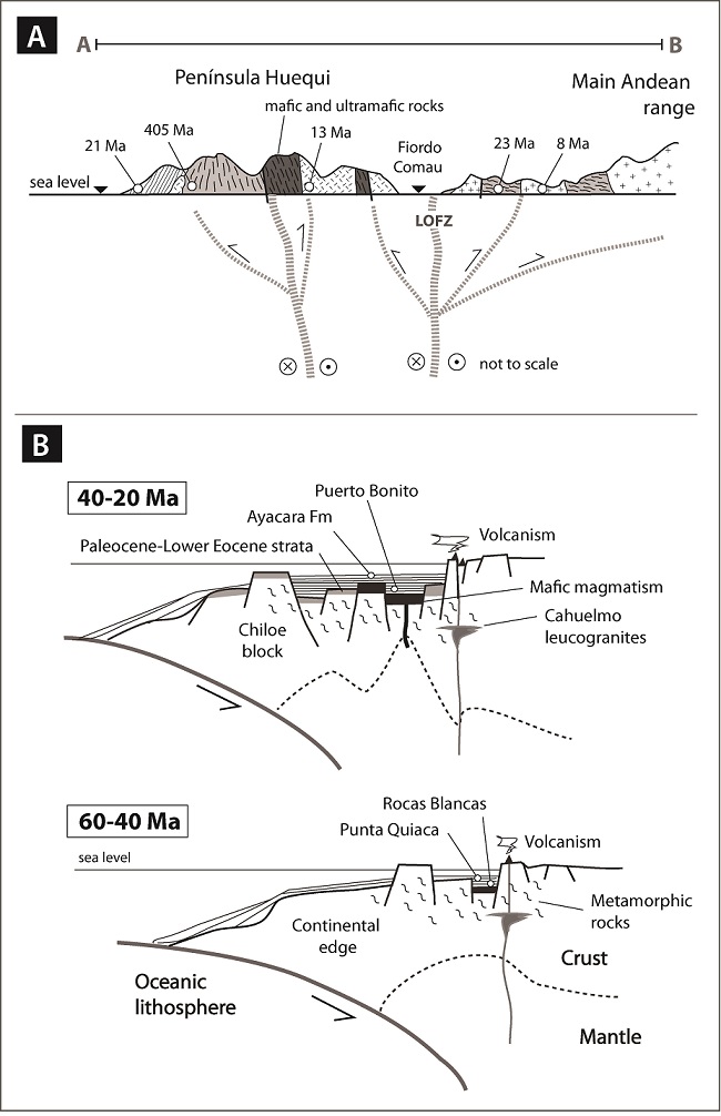 fig.6