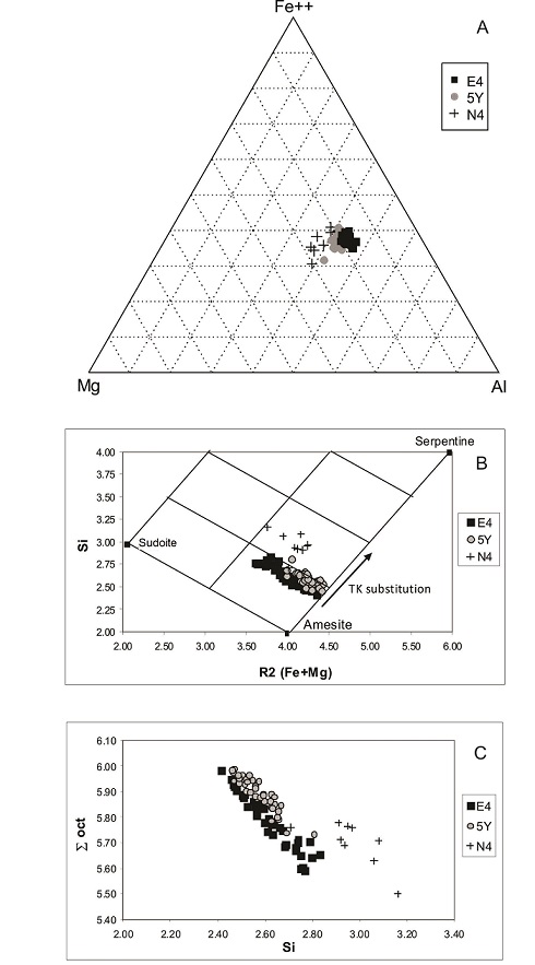 fig.7