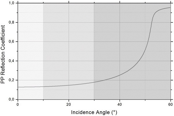 fig.6