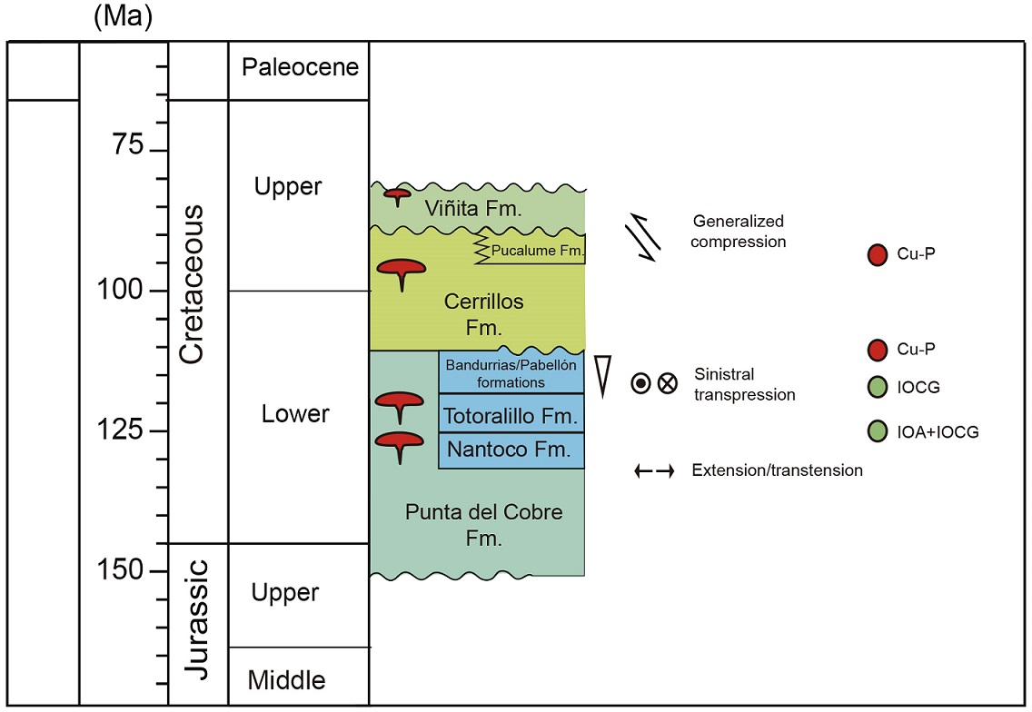 fig.2