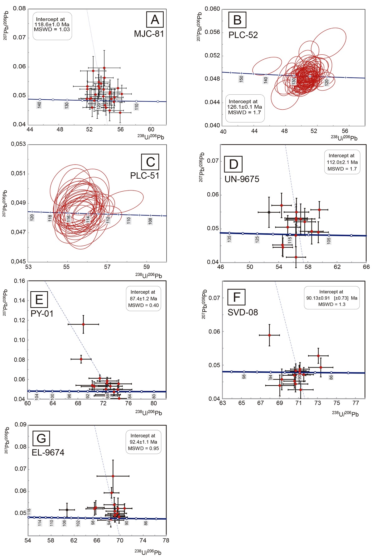 fig.4