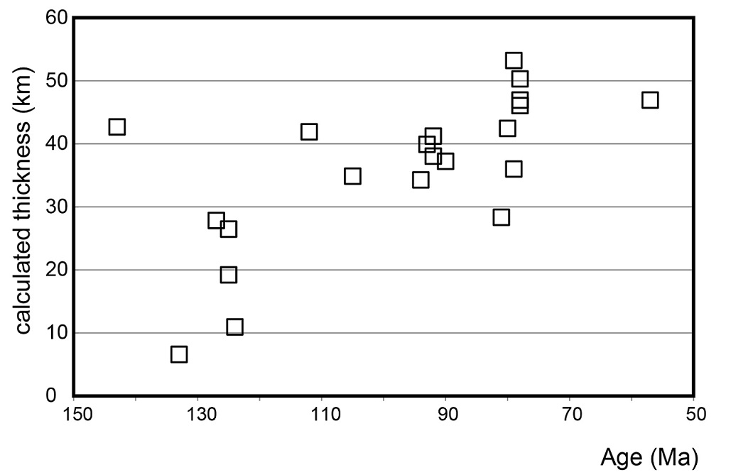 fig.8