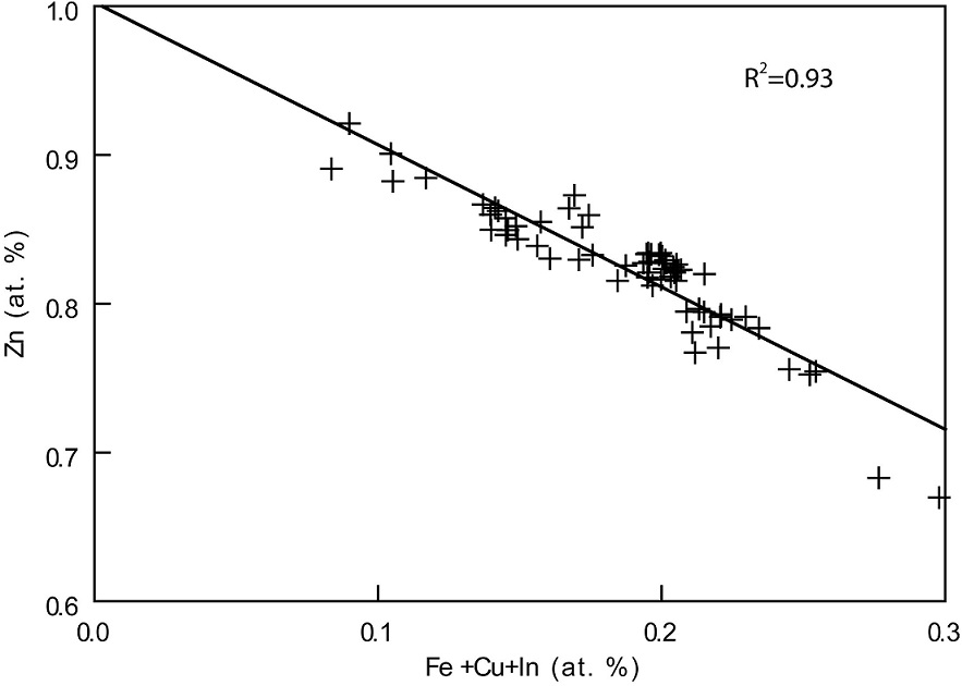 fig.7