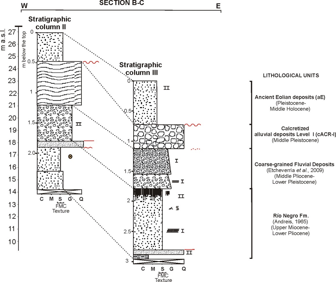 fig.6