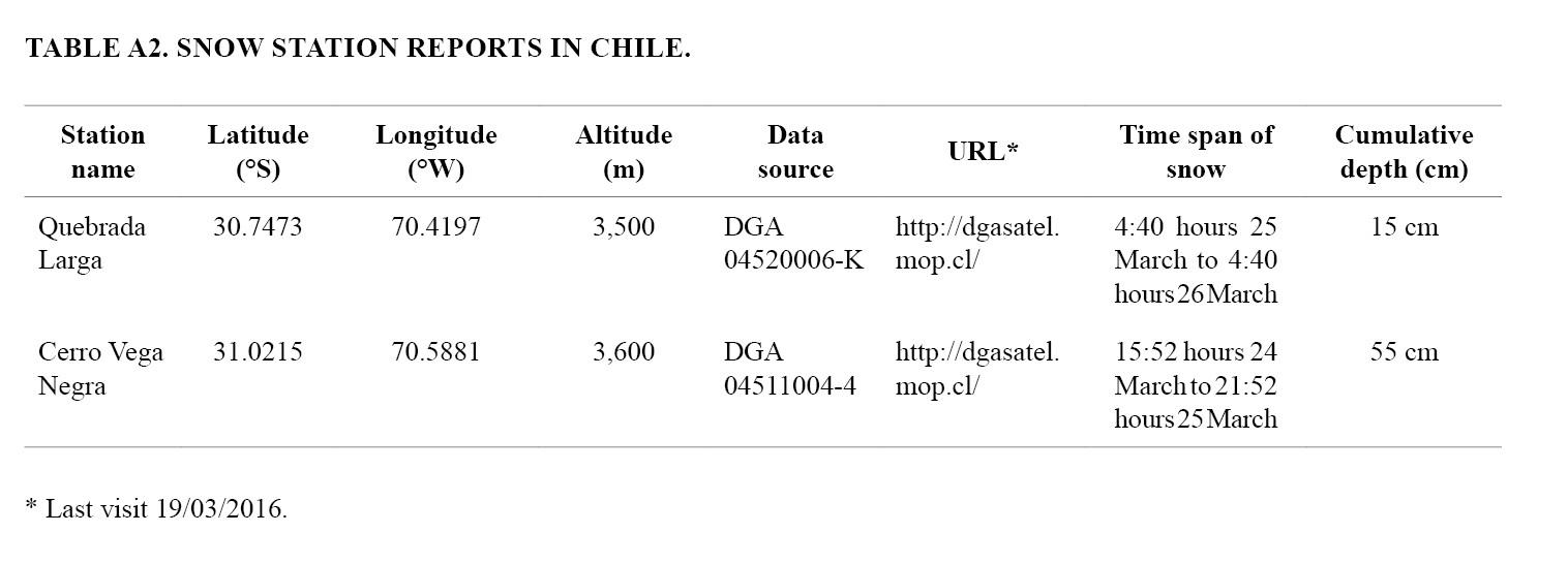 tablea2