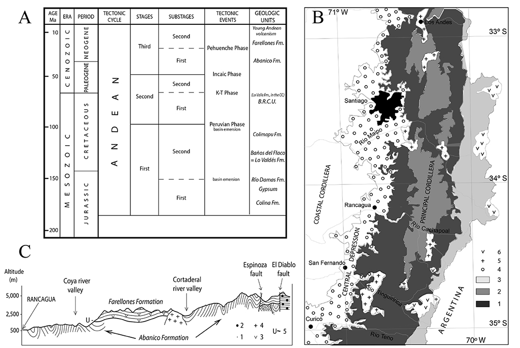 fig.3