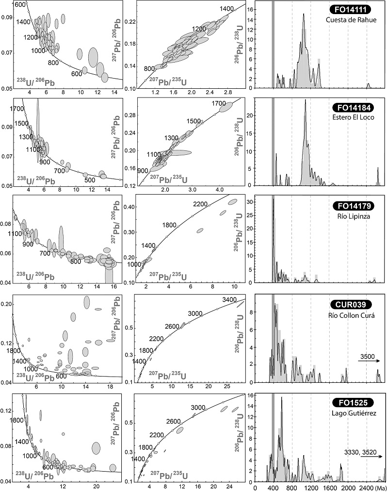 fig.3