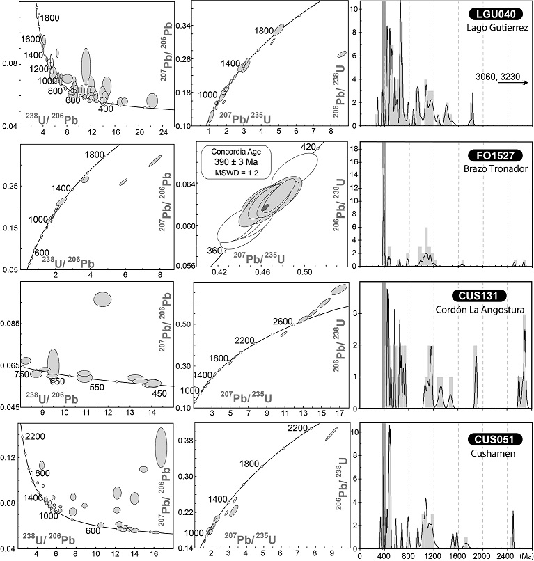 fig.4