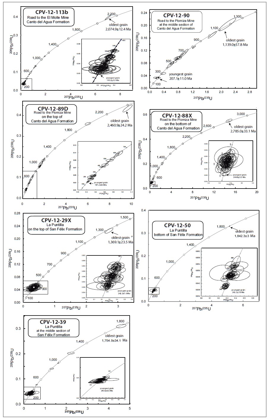 fig.6