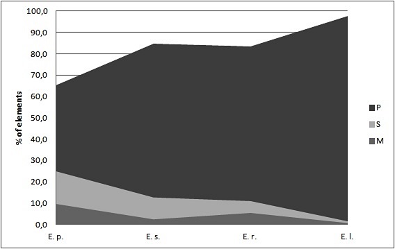 fig.5