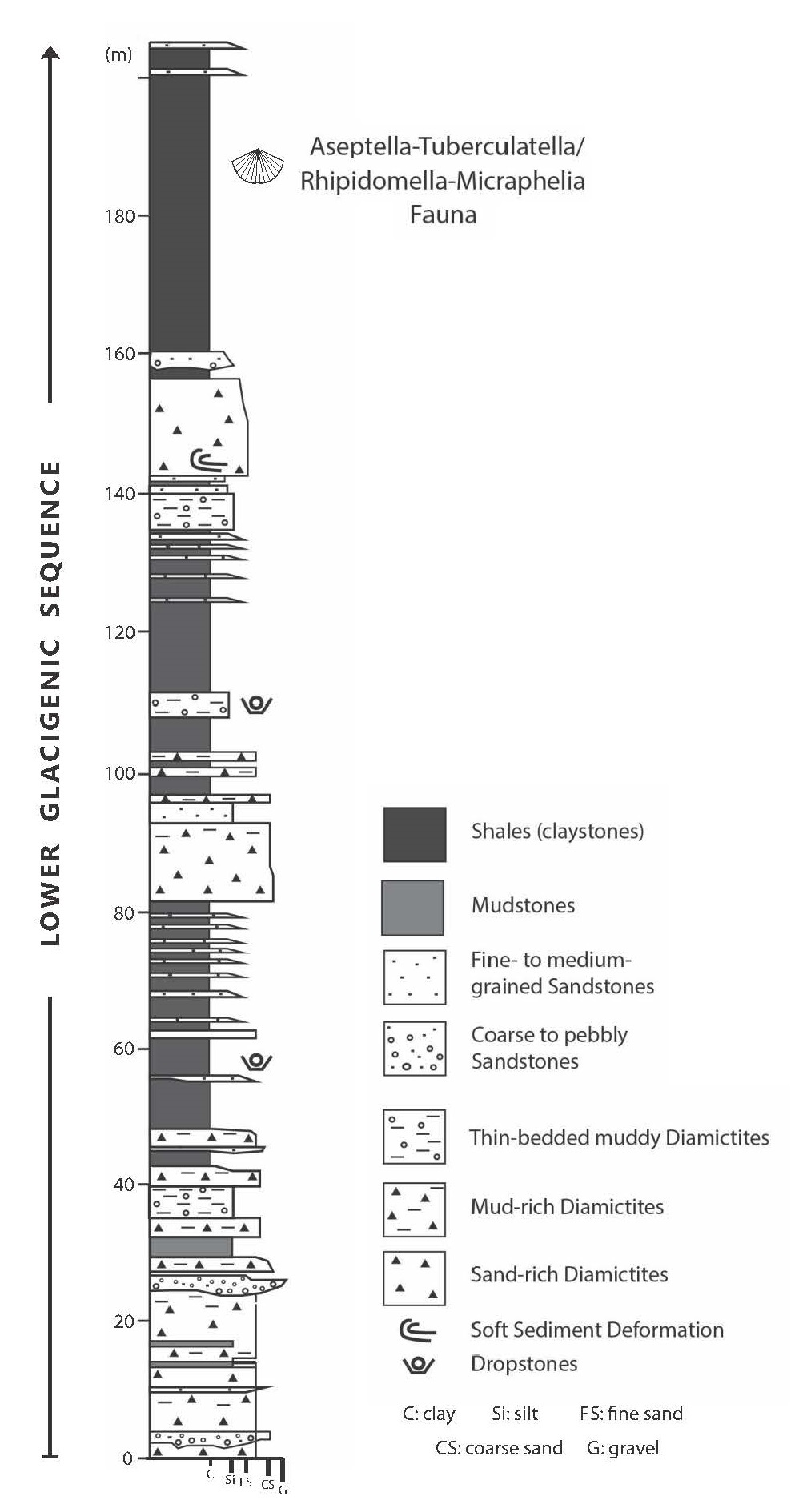 fig.3