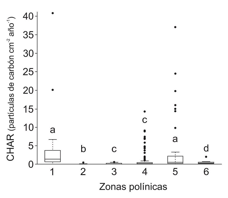 fig.7