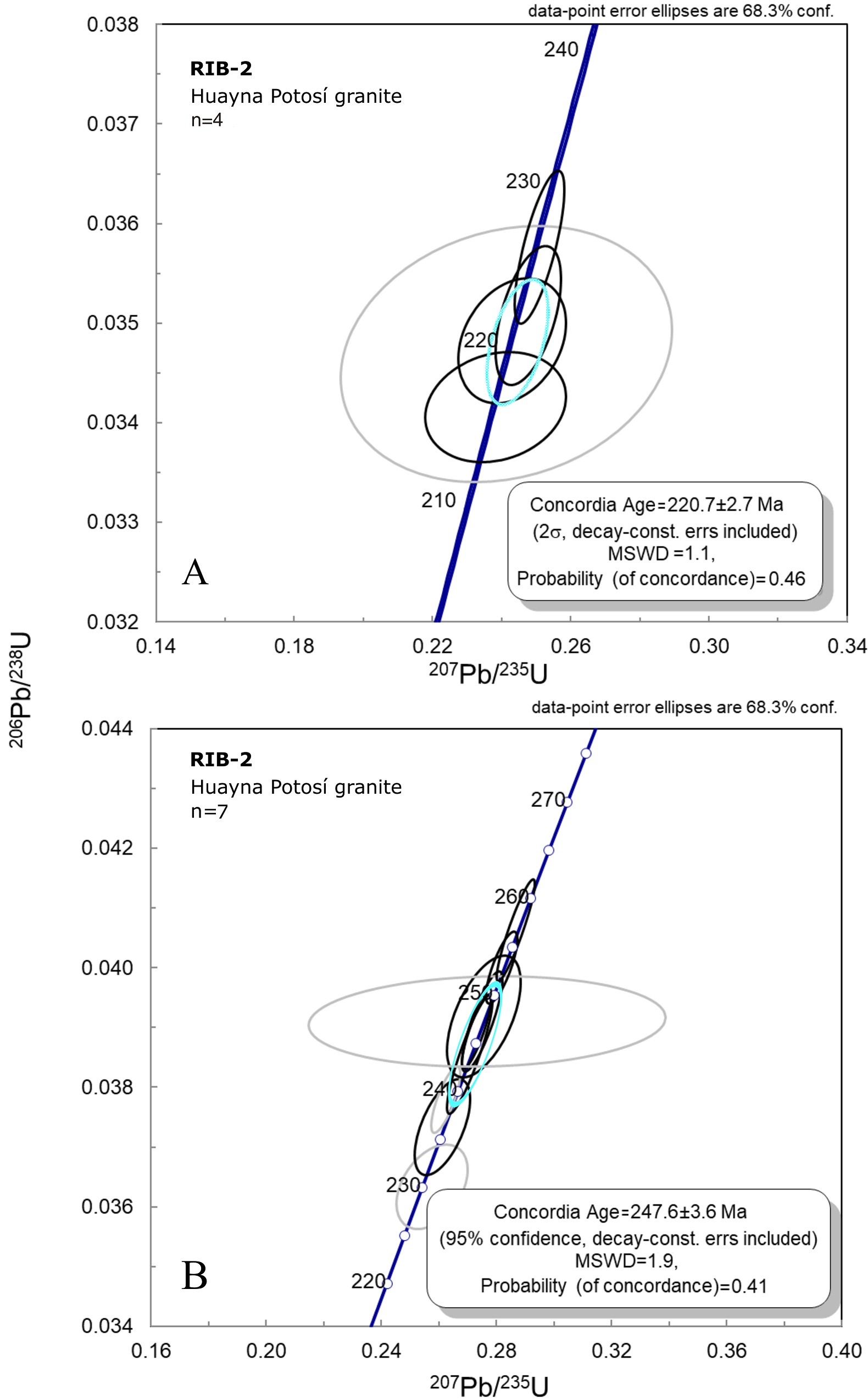 fig.6