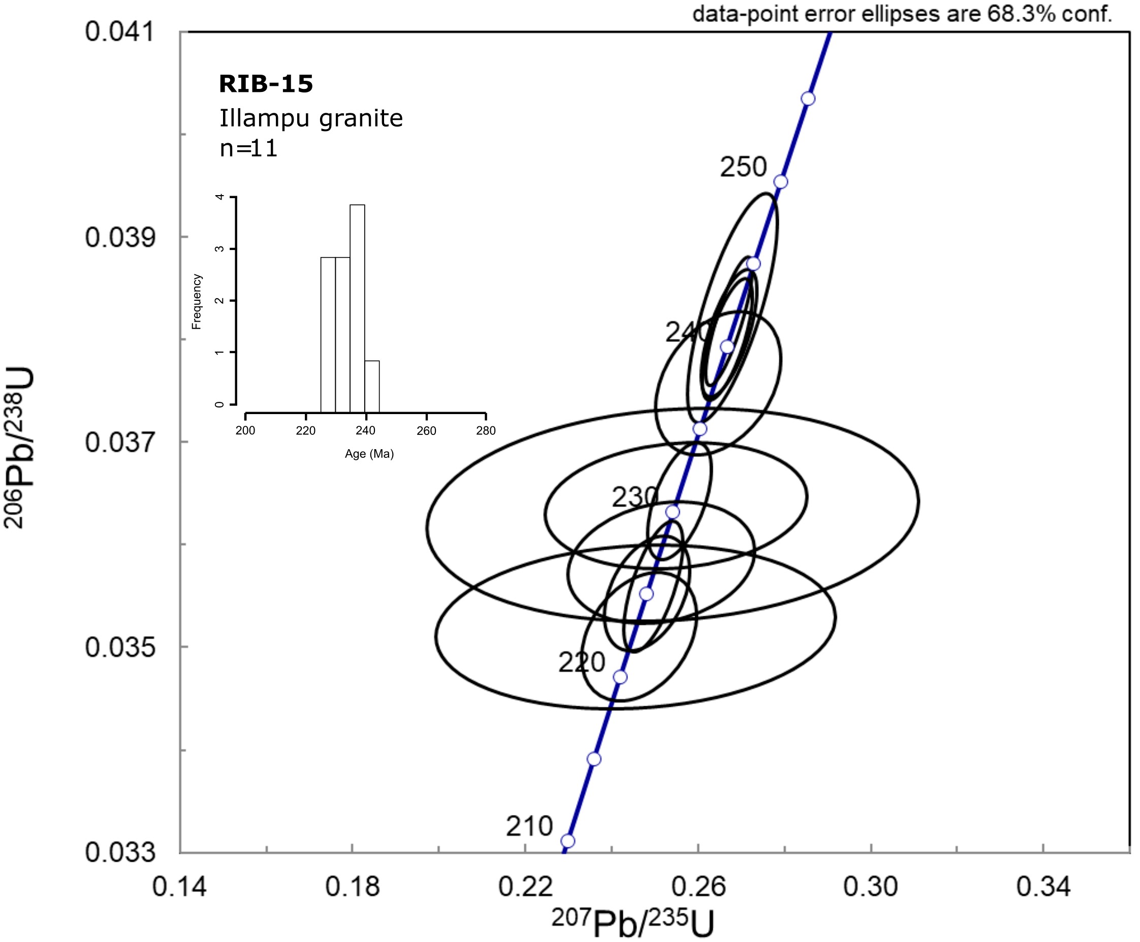 fig.17