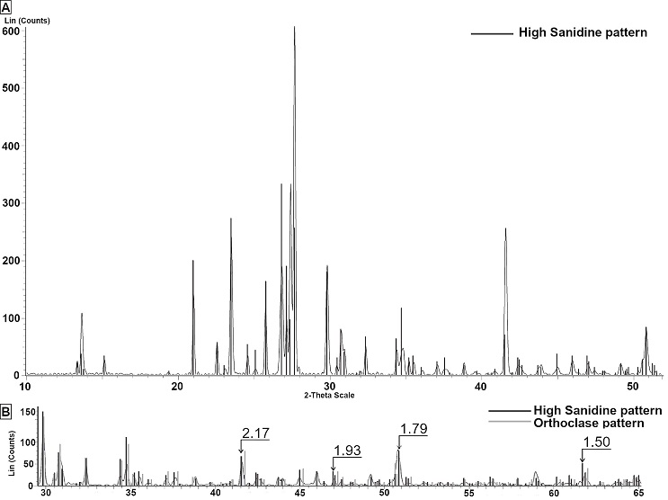 fig.4