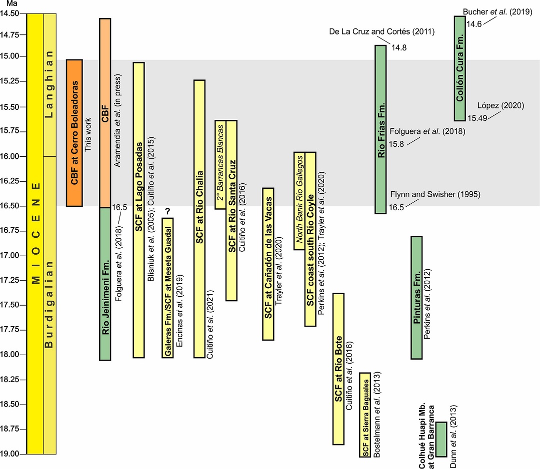 fig.3