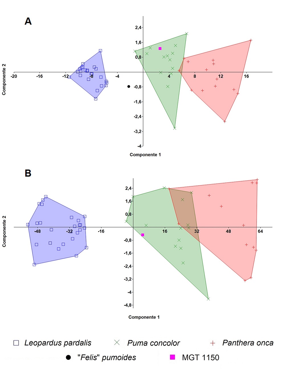 fig.3