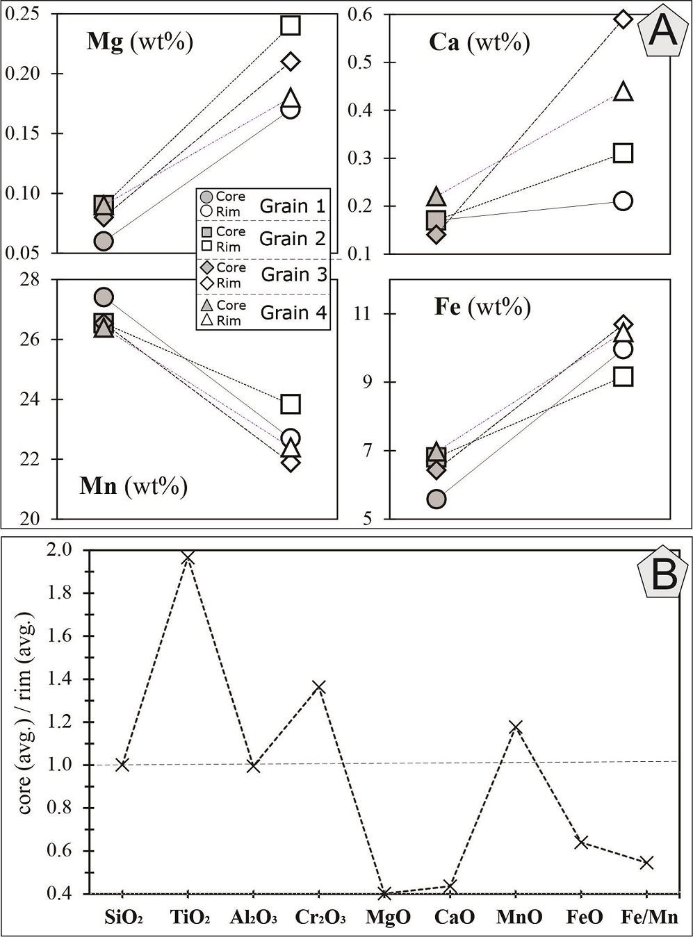fig.3