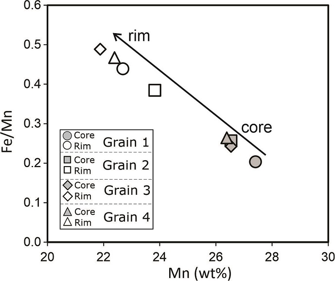 fig.4