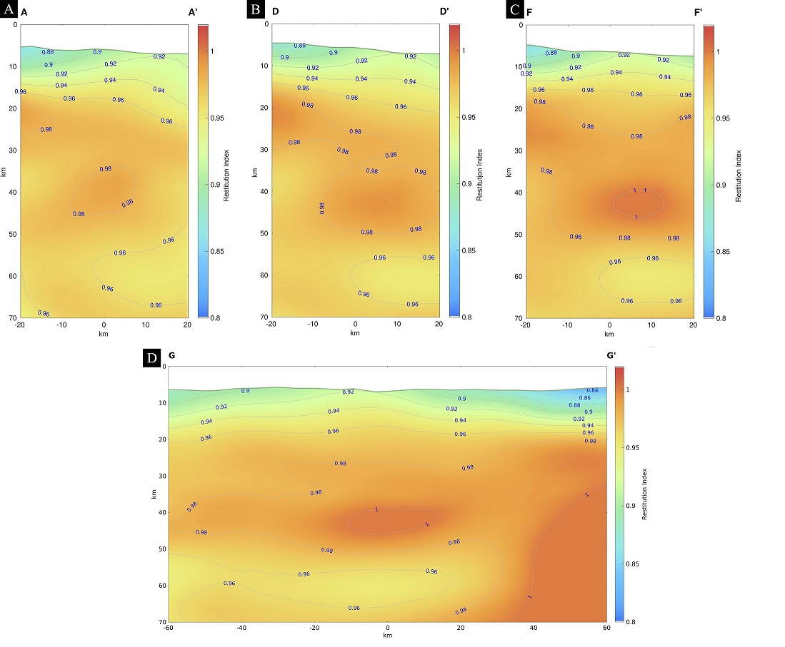 fig.3