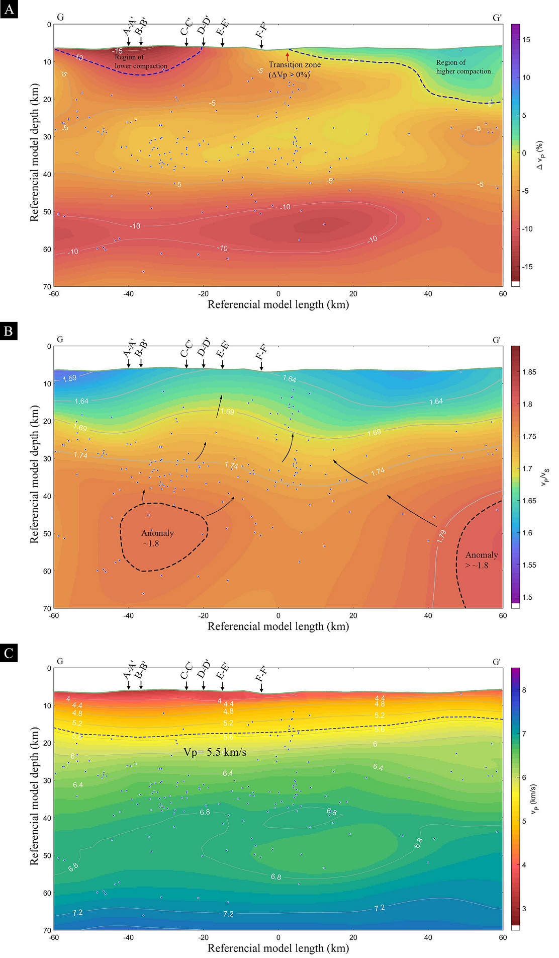 fig.6